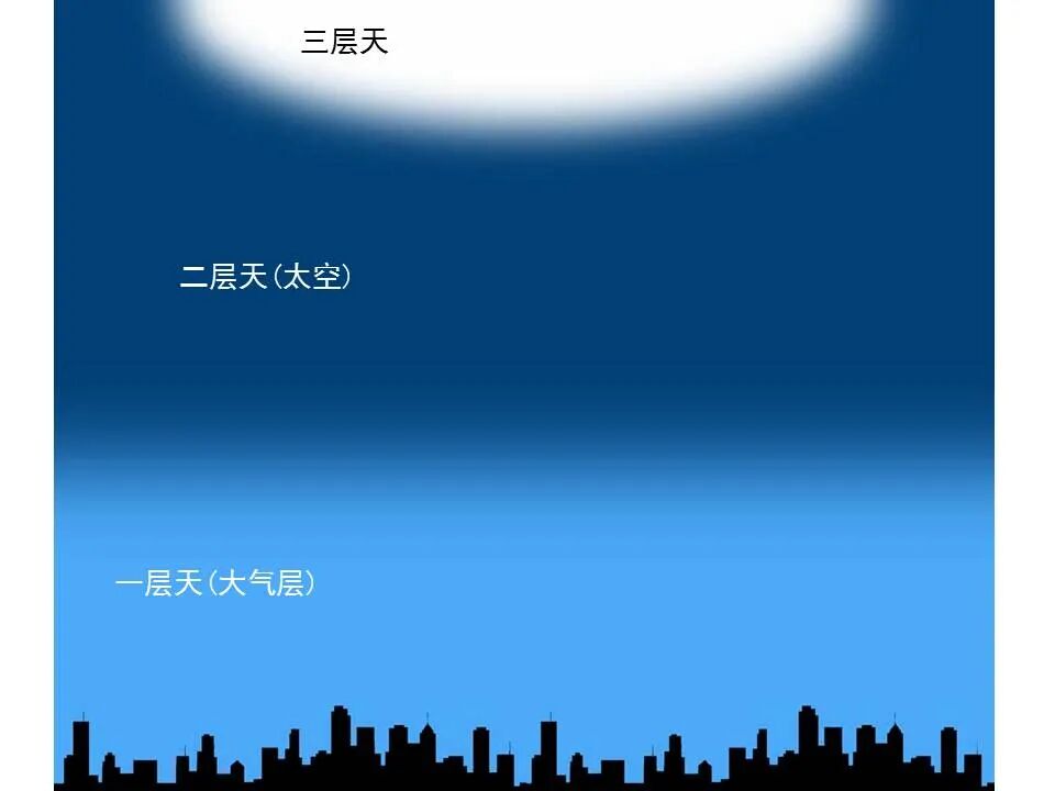 圣经图表——《哥林多后书》(图101)