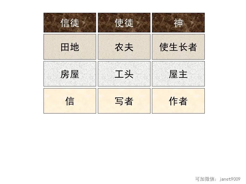 圣经图表——《哥林多后书》(图19)