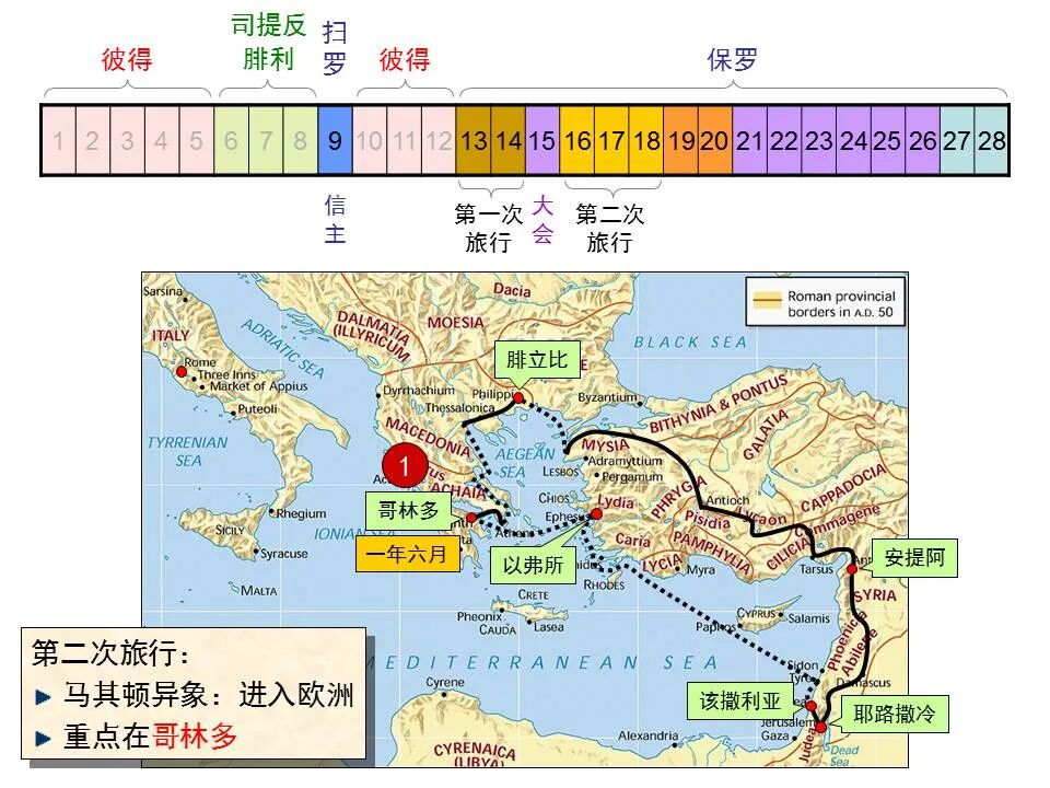 圣经图表——《哥林多后书》(图39)