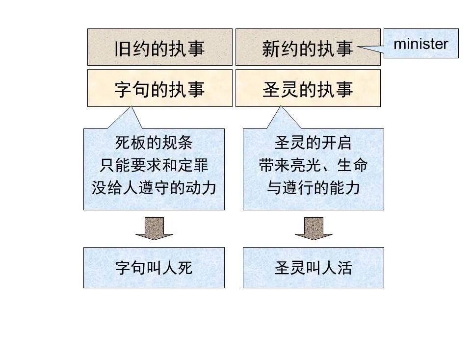 圣经图表——《哥林多后书》(图22)