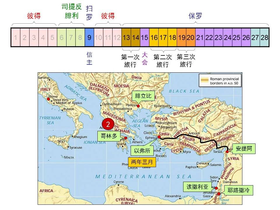 圣经图表——《哥林多后书》(图40)