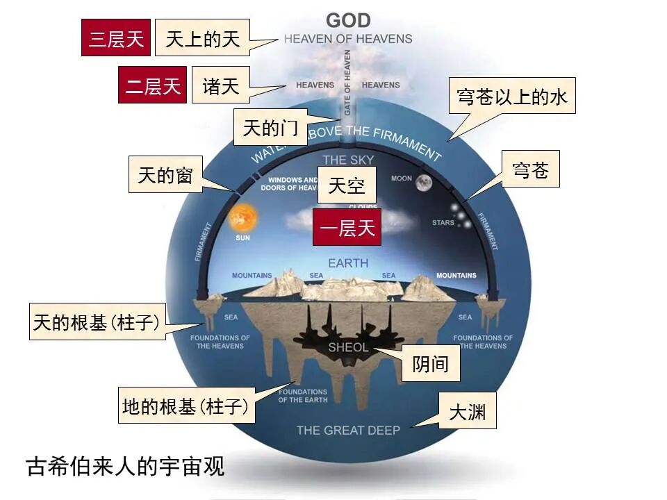圣经图表——《哥林多后书》(图100)