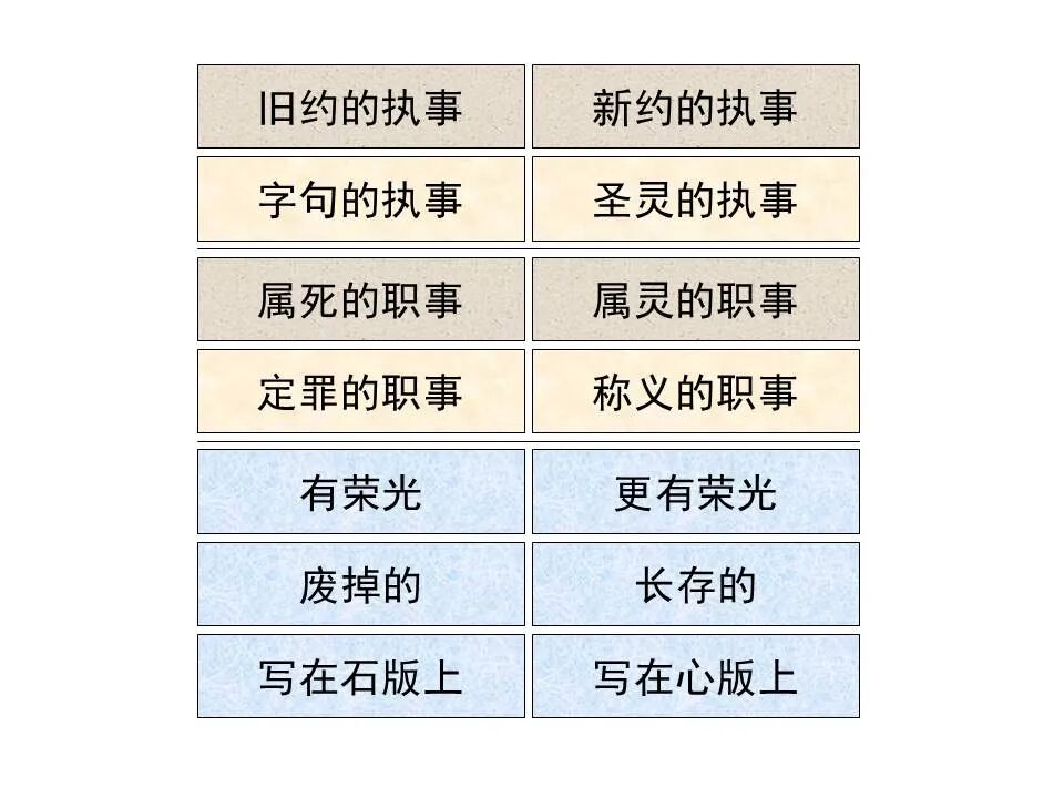 圣经图表——《哥林多后书》(图27)