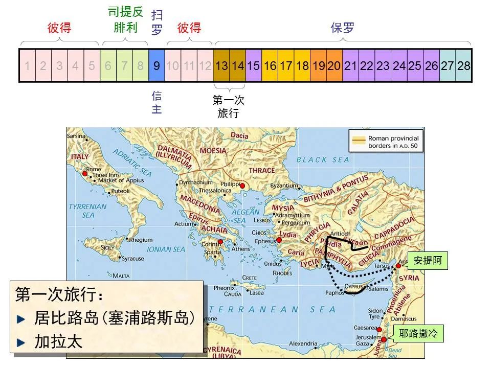 圣经图表——《哥林多后书》