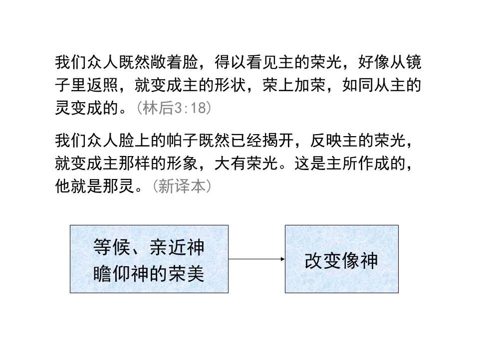 圣经图表——《哥林多后书》(图28)