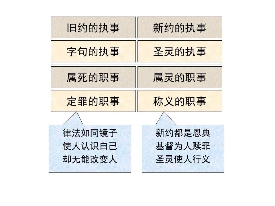 圣经图表——《哥林多后书》(图26)