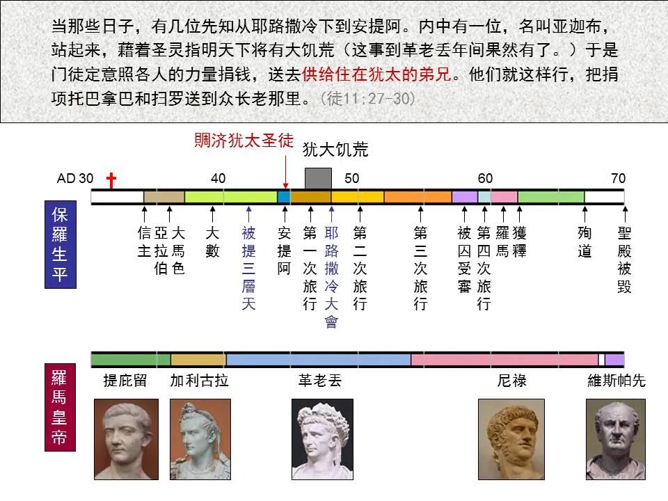 圣经图表——《哥林多后书》(图74)