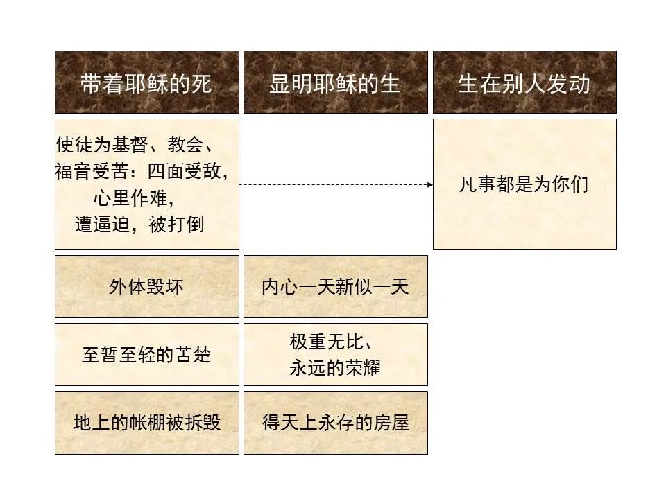 圣经图表——《哥林多后书》(图32)