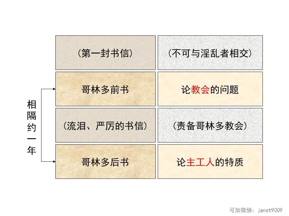 圣经图表——《哥林多后书》(图8)
