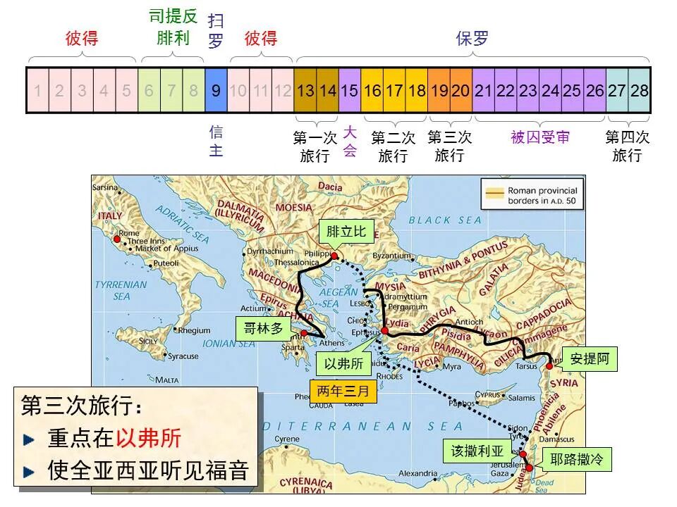 圣经图表——《哥林多后书》(图3)