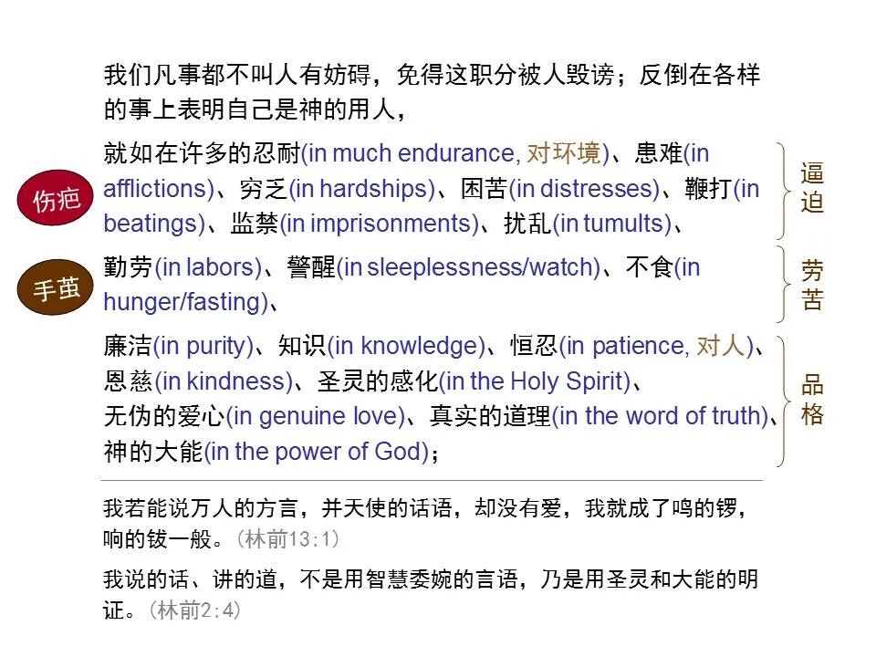 圣经图表——《哥林多后书》(图48)