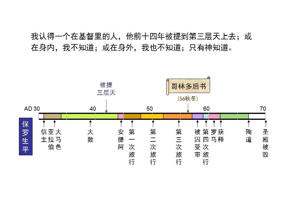 圣经图表——《哥林多后书》(图97)