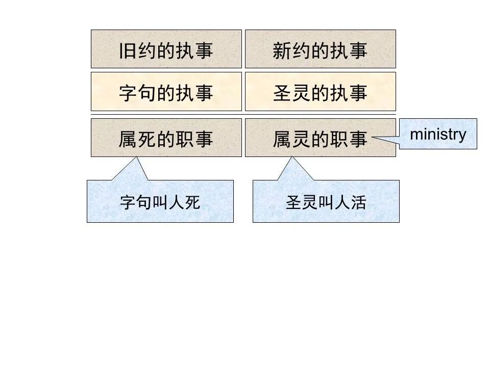 圣经图表——《哥林多后书》(图25)