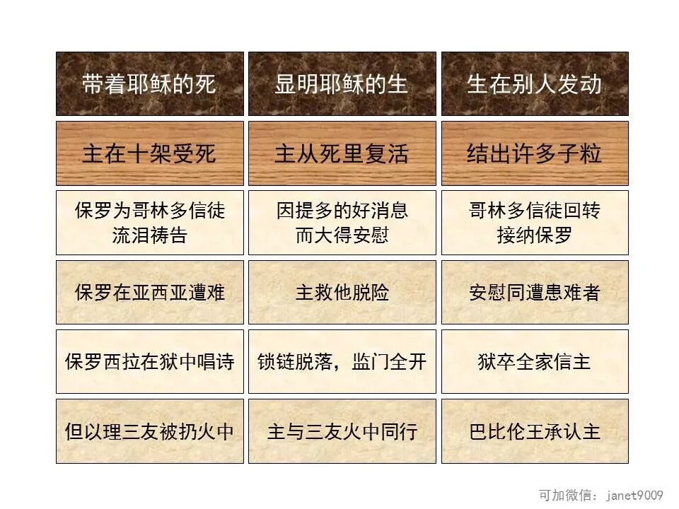 圣经图表——《哥林多后书》(图31)