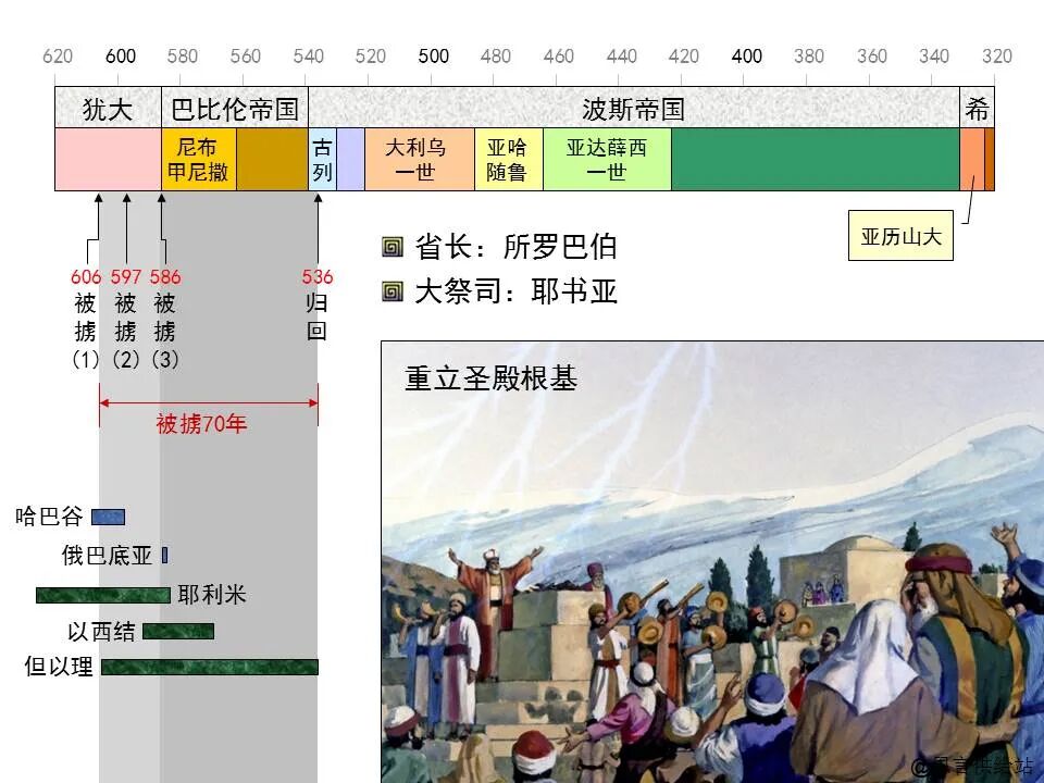 圣经图表——《哈该书》(图3)