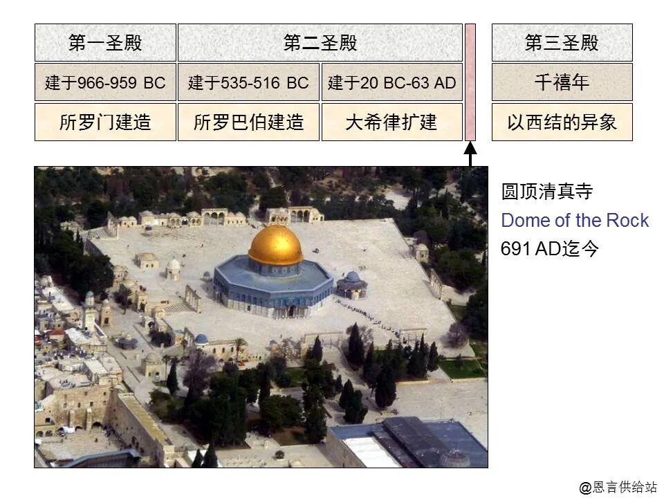 圣经图表——《哈该书》(图17)