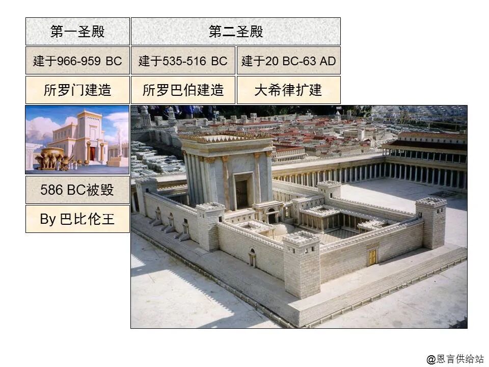 圣经图表——《哈该书》(图13)