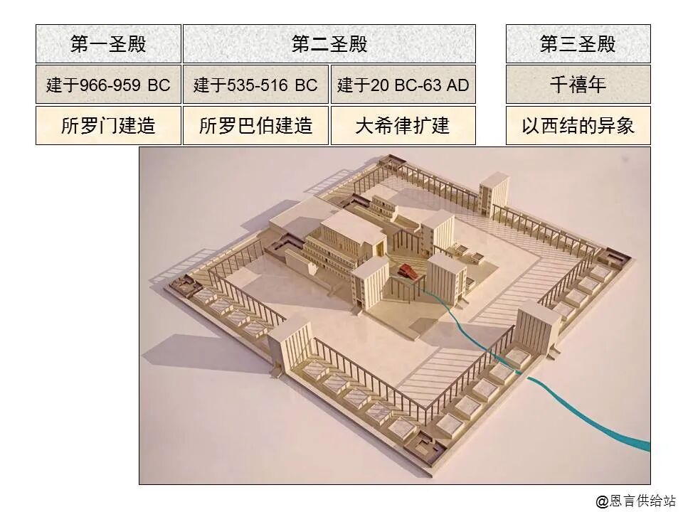 圣经图表——《哈该书》(图16)