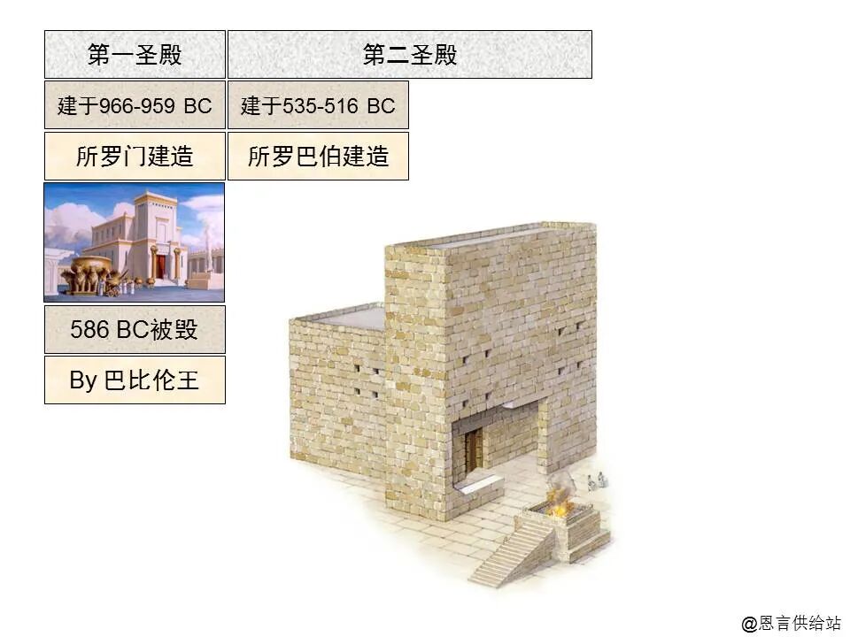 圣经图表——《哈该书》(图11)