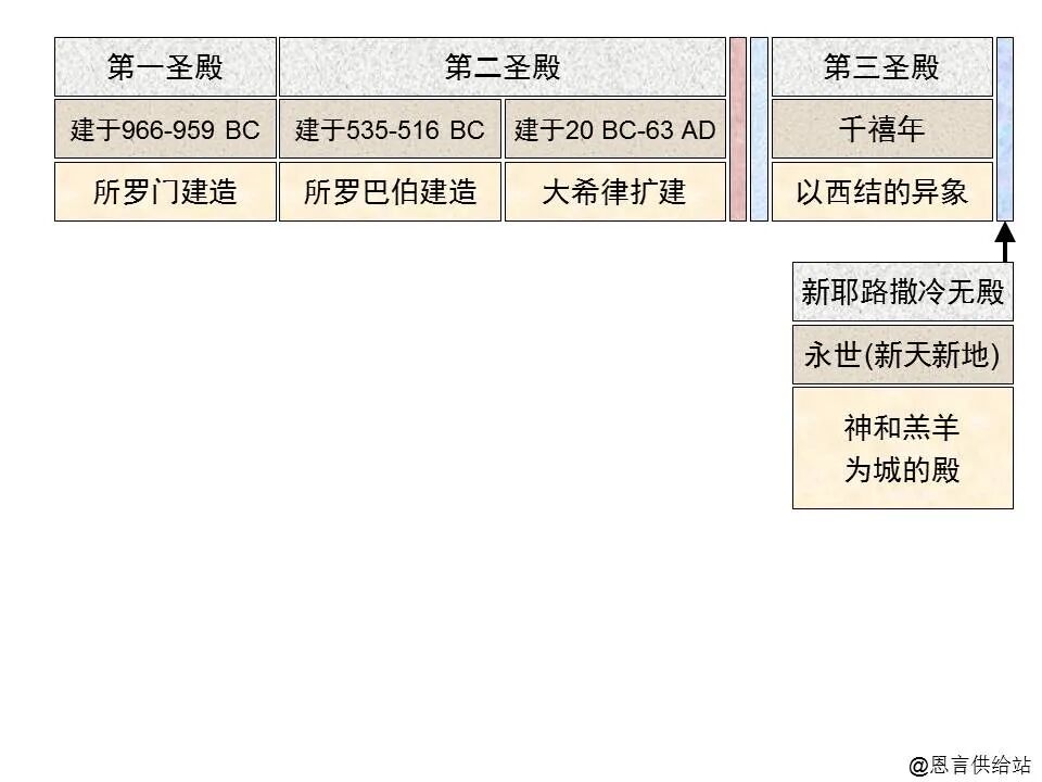 圣经图表——《哈该书》(图19)