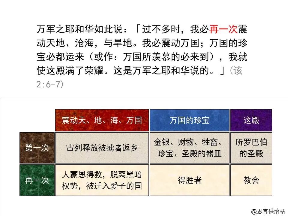 圣经图表——《哈该书》(图23)
