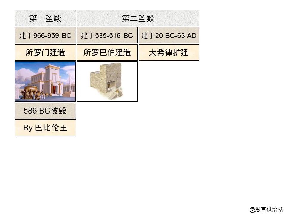 圣经图表——《哈该书》(图12)
