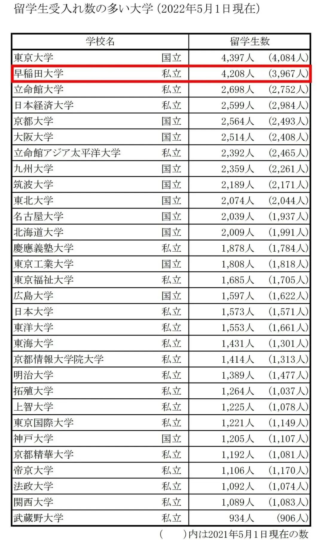 出国留学 日本留学 日语学习