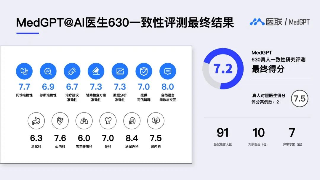 优质回答经验领域怎么写_优质回答经验领域的问题_领域优质回答经验