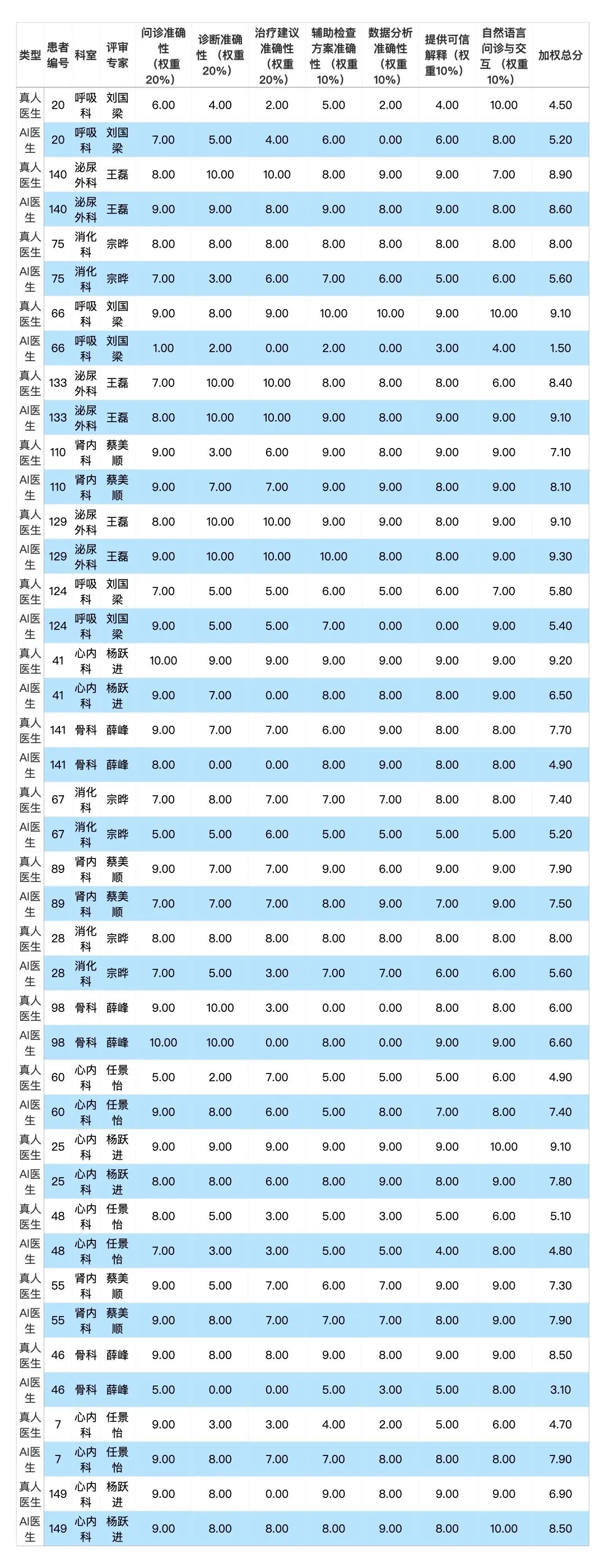 优质回答经验领域怎么写_优质回答经验领域的问题_领域优质回答经验