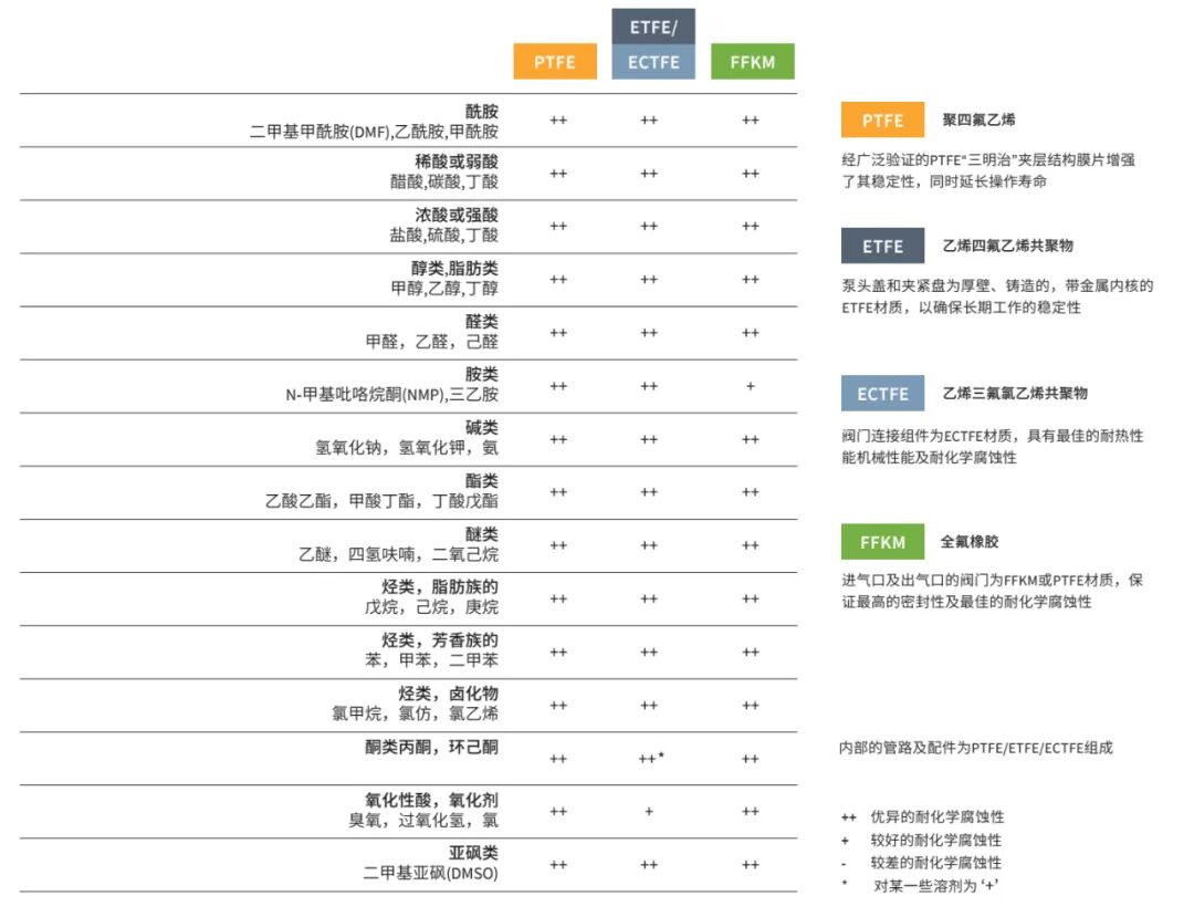 讀懂儀器【配料表】，做化學(xué)實(shí)驗(yàn)室的&ldquo;專家&rdquo;