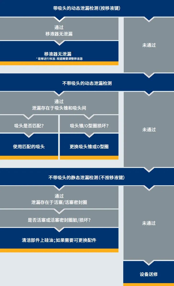 移液器精準(zhǔn)度大考驗(yàn)：揭秘檢測(cè)過(guò)程與結(jié)果