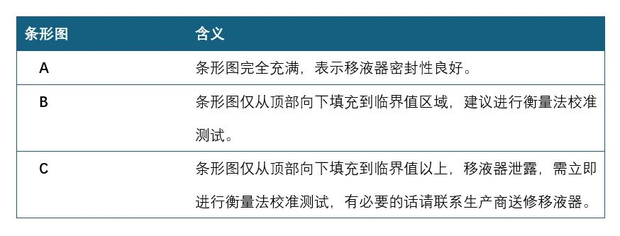 移液器精準(zhǔn)度大考驗(yàn)：揭秘檢測(cè)過(guò)程與結(jié)果