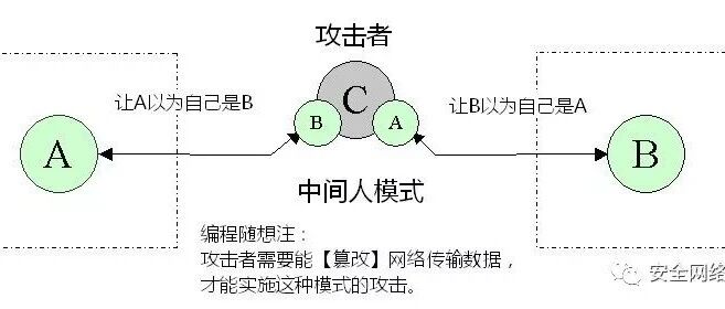 Example Image
