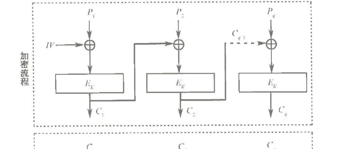 Example Image