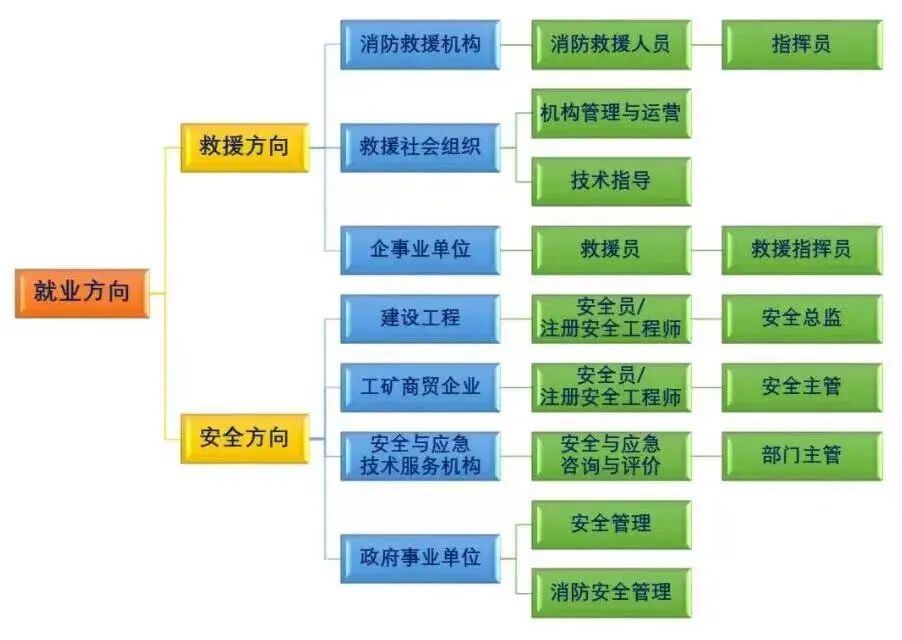 应急救援技术(图4)