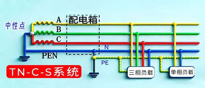 TN-C-S-供电系统.jpg