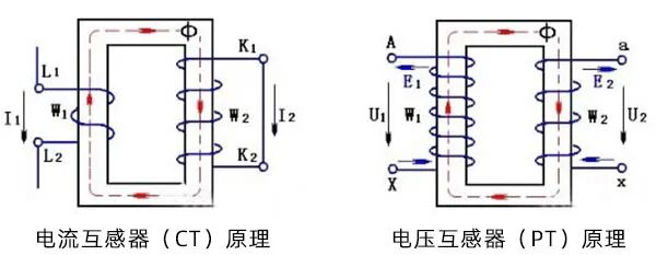 电压互感器和电流互感器原理图.jpg