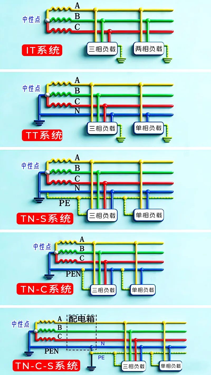 IT、TT、TN-S、TN-C、TN-C-S 供电系统，到底啥区别？.jpg