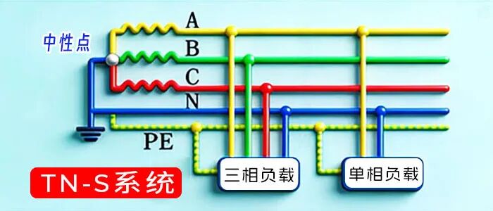 TN-S供电系统.jpg