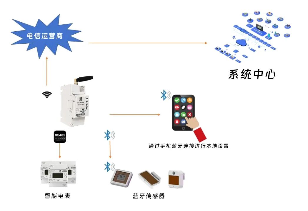 LTE 146A 系统图示.jpg