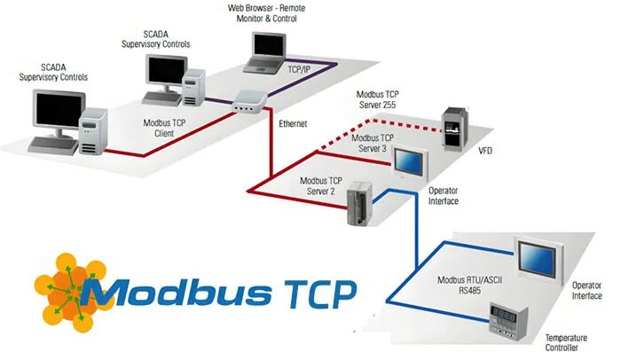 Modbus TCP.jpg