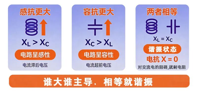 感抗和容抗合体后的结果.jpg