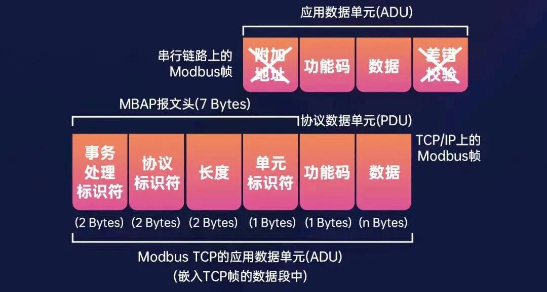 ModbusTCP与ModbusRTU的区别.jpeg