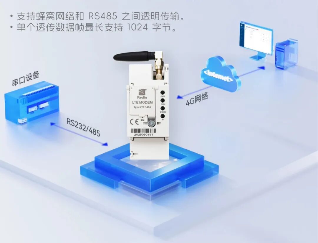 LTE 146A 网络透传示意图.jpg