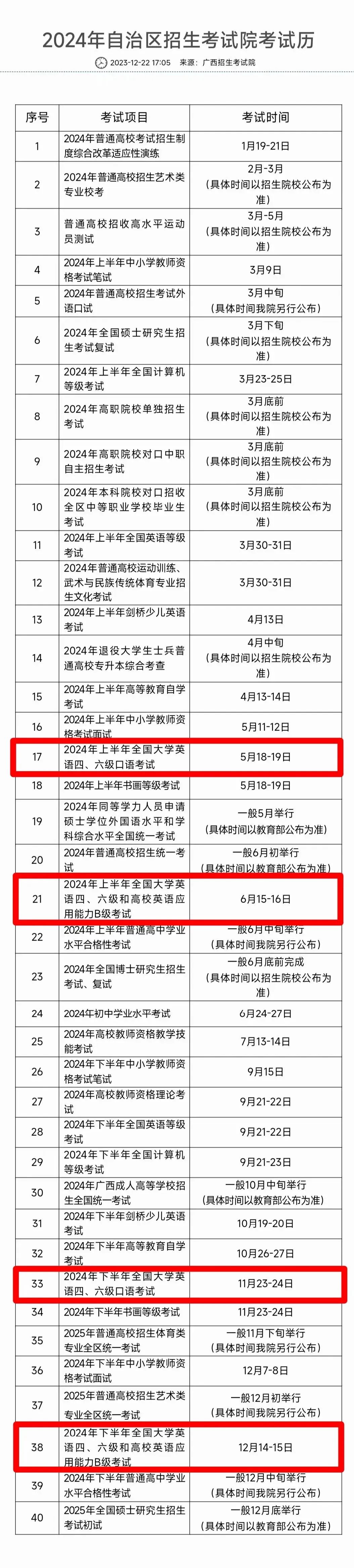 大学生英语查询成绩_大学生英语考试成绩查询_2024年大学四级英语成绩查询