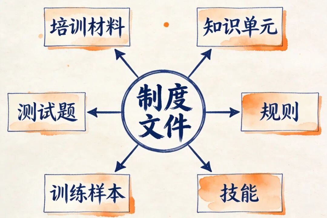 当我们谈论知识工程时，我们到底在谈论什么？