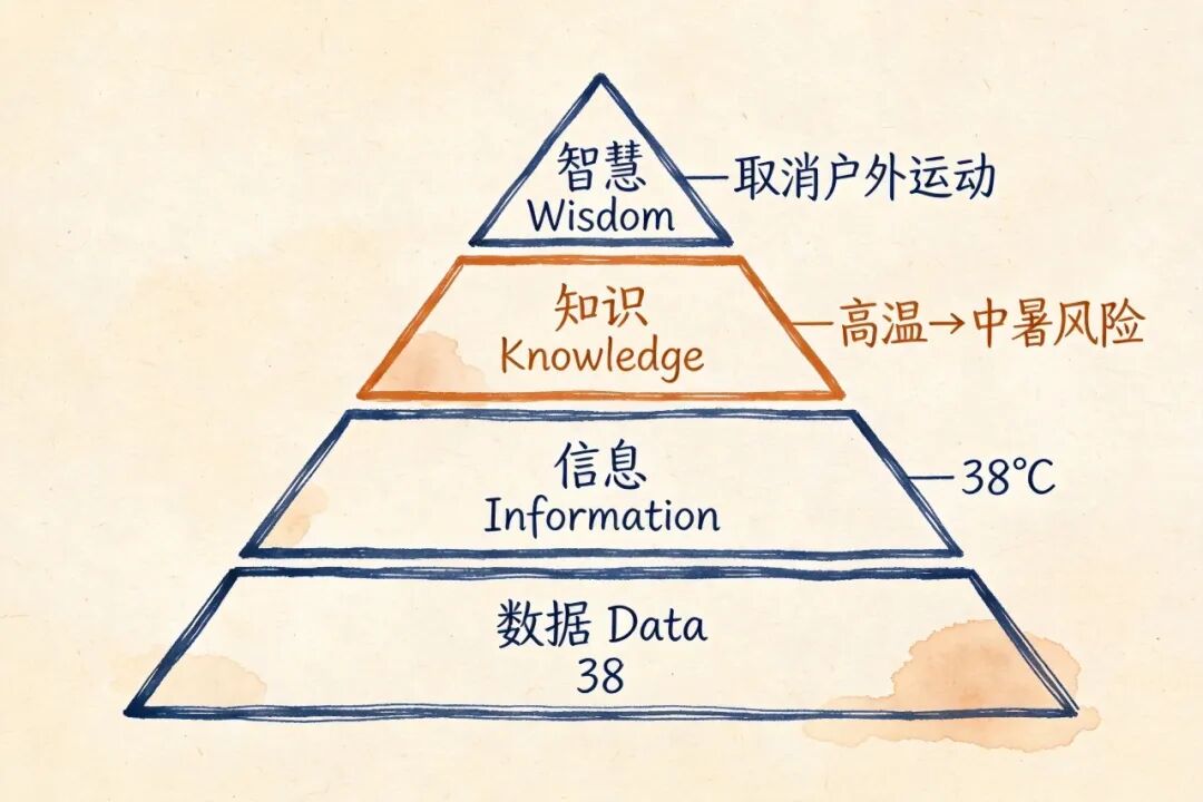 当我们谈论知识工程时，我们到底在谈论什么？