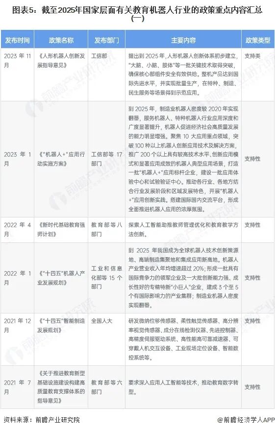 图表5：截至2025年国家层面有关教育机器人行业的政策重点内容汇总(一)