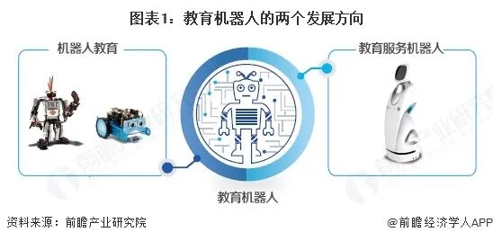 图表1：教育机器人的两个发展方向