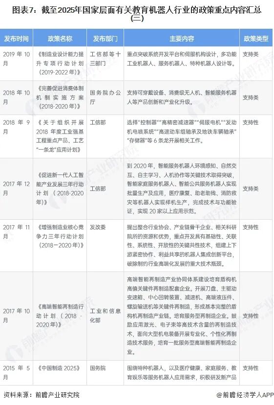 图表7：截至2025年国家层面有关教育机器人行业的政策重点内容汇总(三)